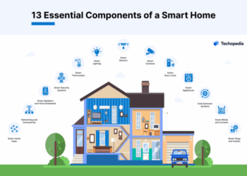 How to Build a Smart Home: A Step-by-Step Guide 2025