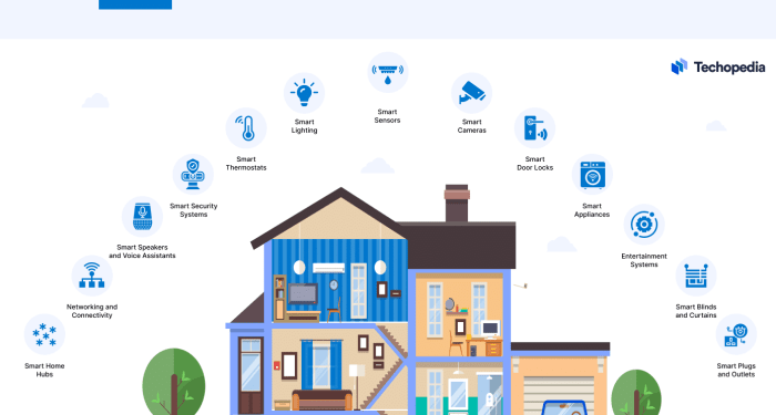 How to Build a Smart Home: A Step-by-Step Guide 2025