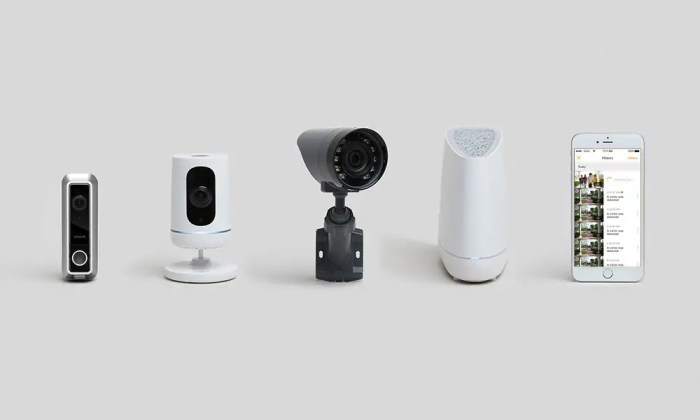Best Smart Home Automation Security Systems in 2025