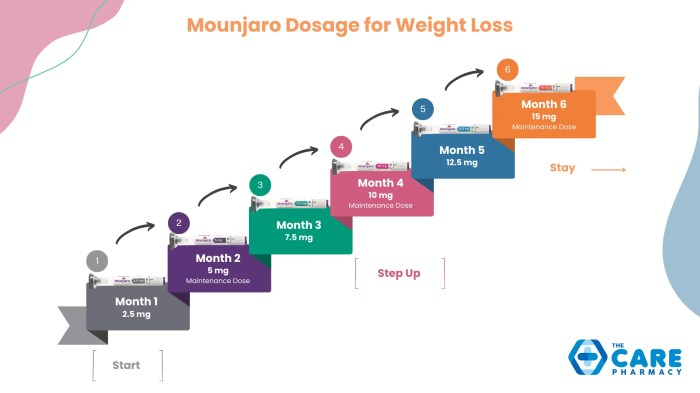 Proven Strategies for Minimising Mounjaro Side Effects